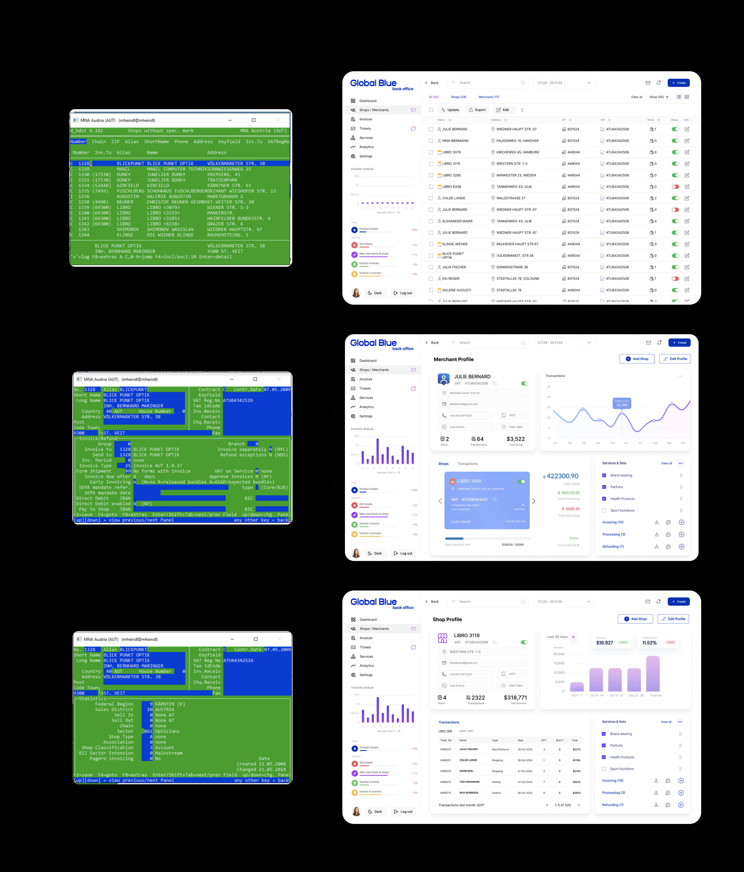 Global Blue Back Office Dashboard - Analytics