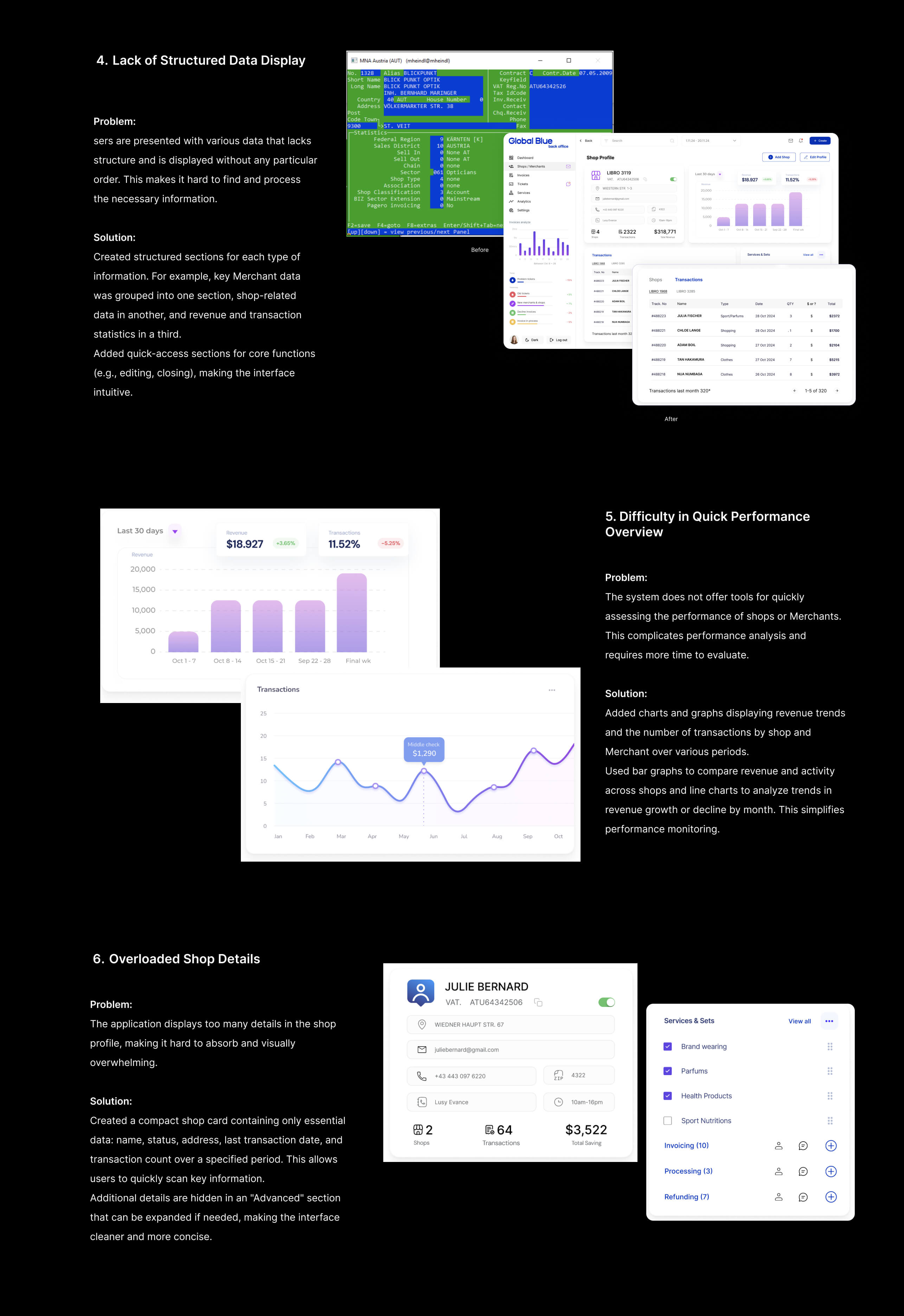 Global Blue Back Office Dashboard - Financial Overview