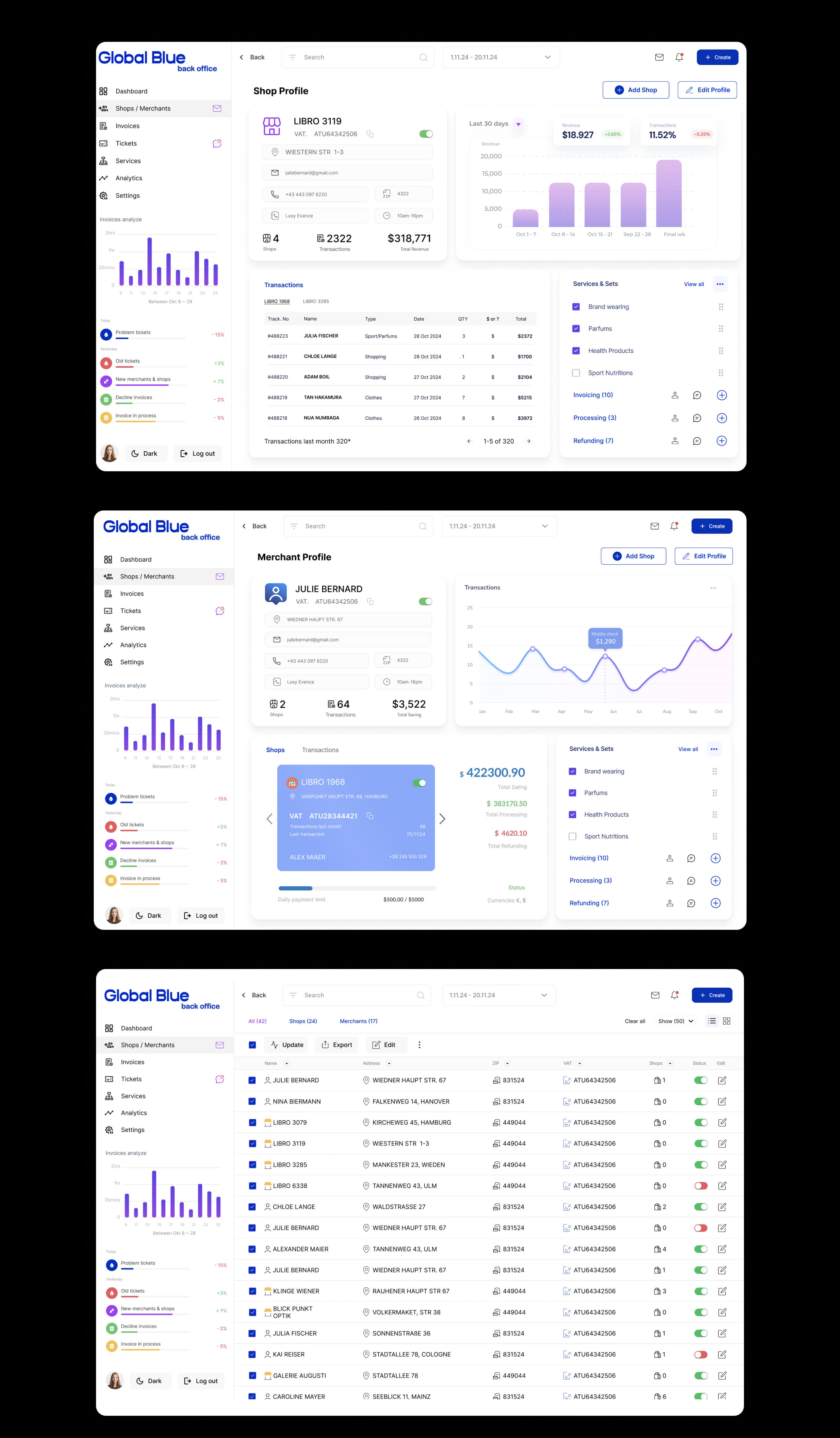 Global Blue Back Office Dashboard - Data Visualization
