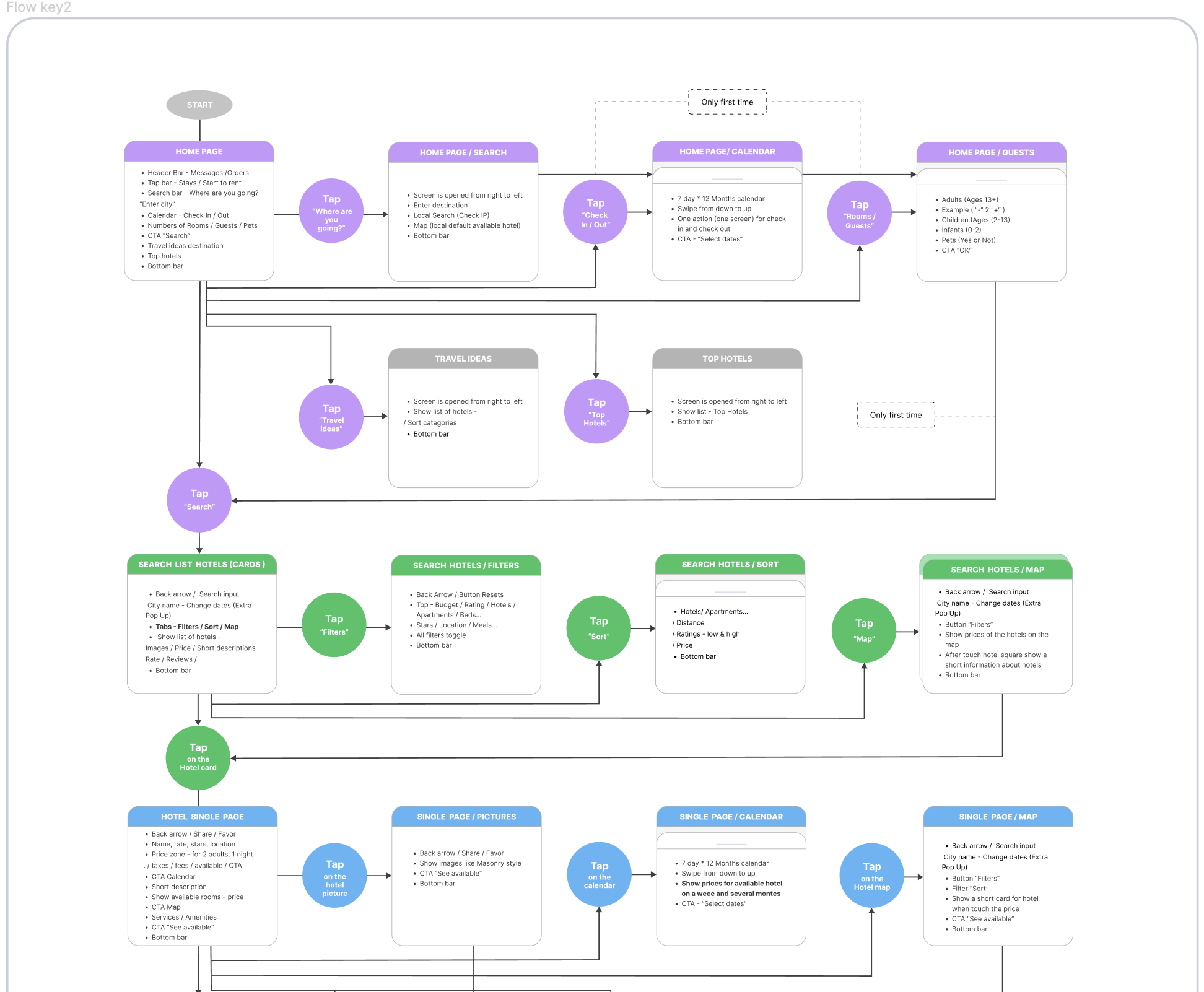 Hotel Booking App - Image 4