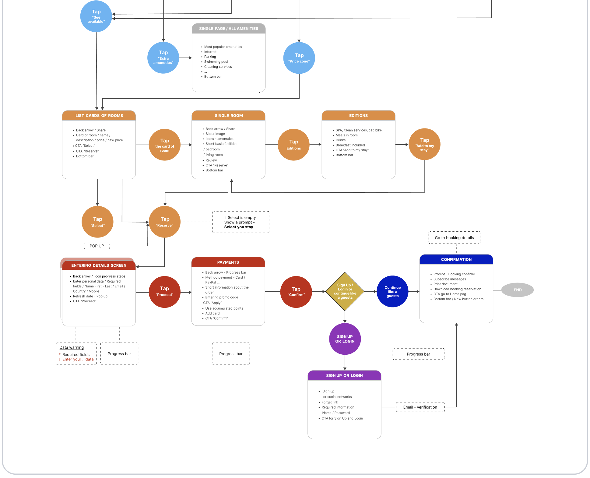 Hotel Booking App - Image 5