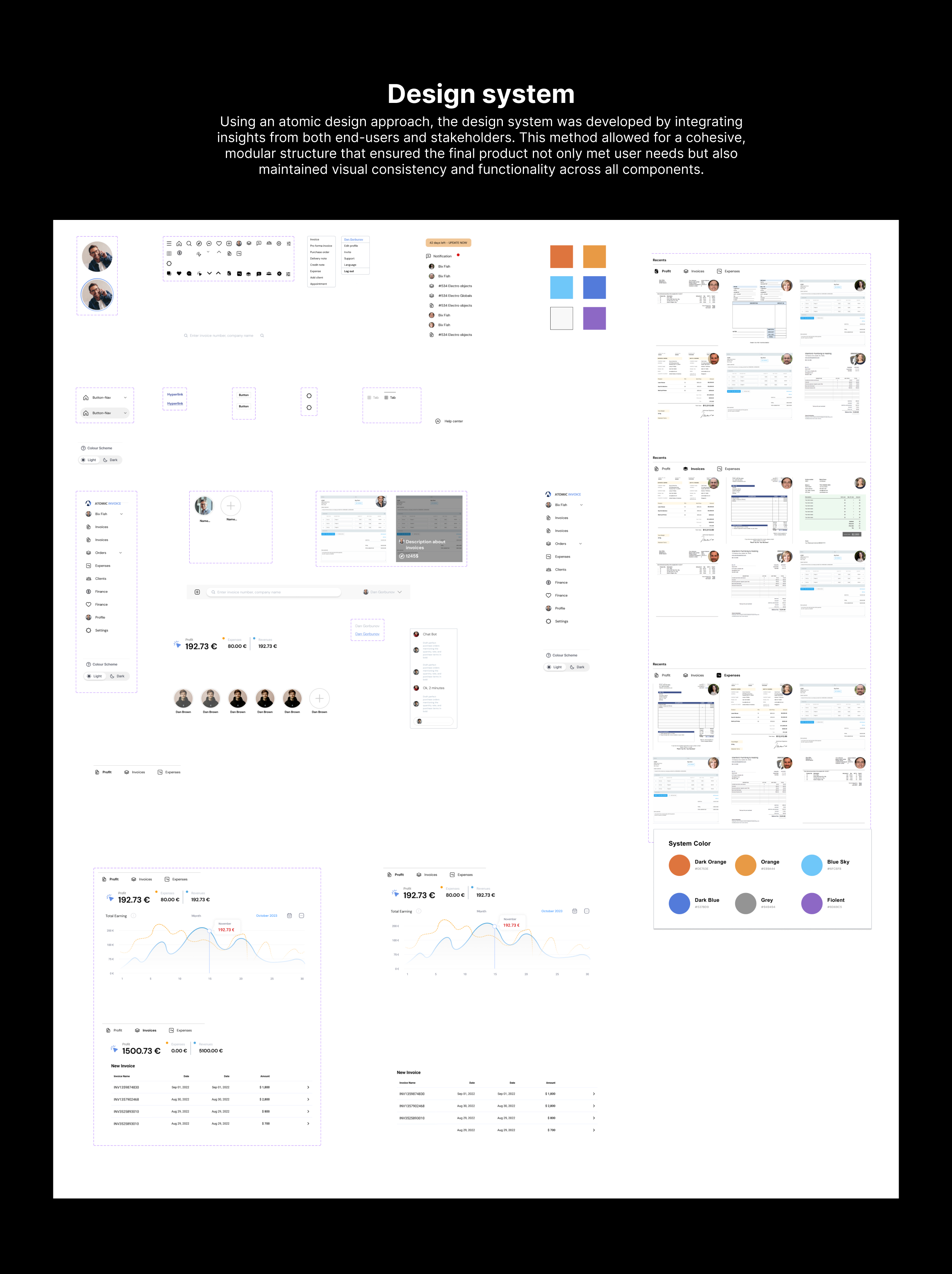 Invoicing App Improving - About Project